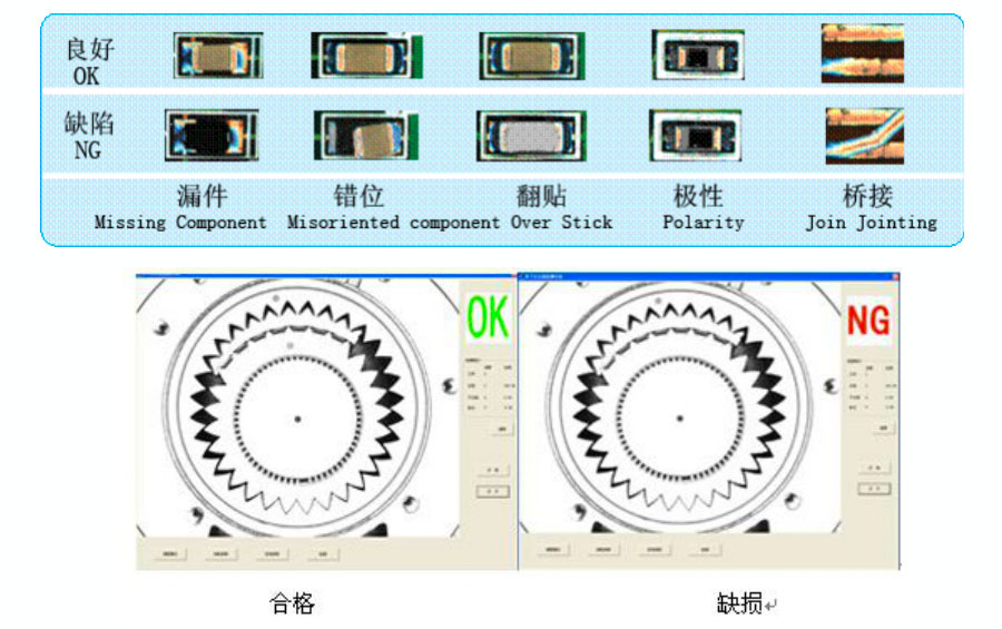 智能视觉检测系统 图1