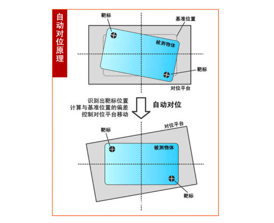 视觉定位系统 图1