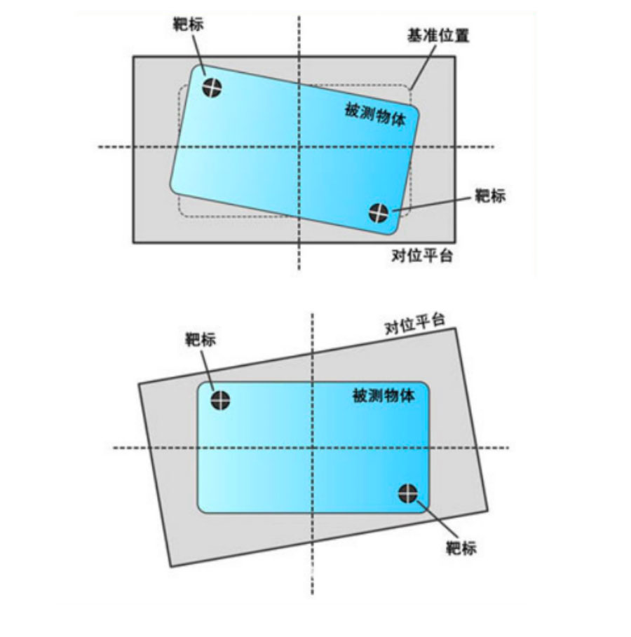 视觉定位系统 图2